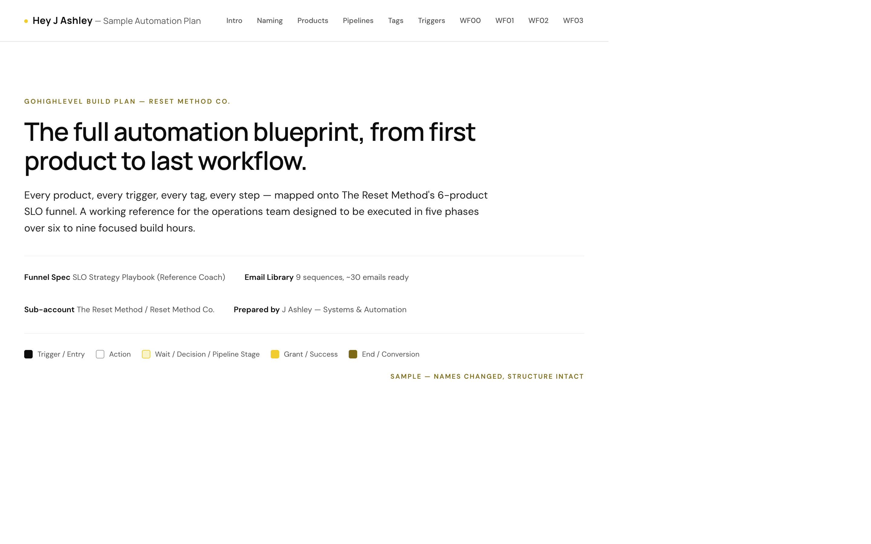 Sample automation plan preview